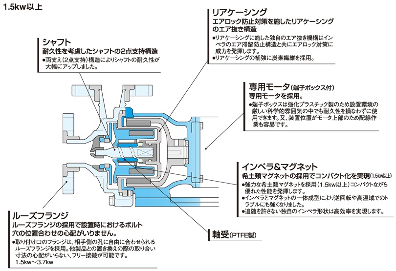 マグネットポンプ（大型）（PMD）