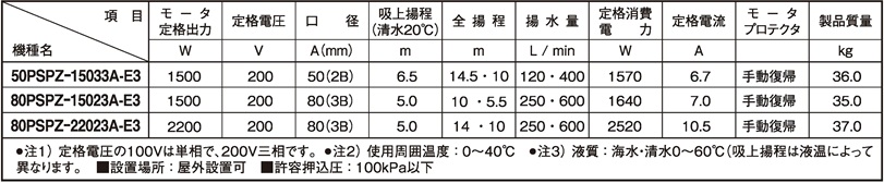 自吸式ヒューガルポンプ中型