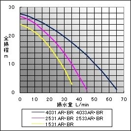 浅井戸用自動ポンプ