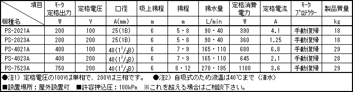 自吸式ヒューガルポンプ