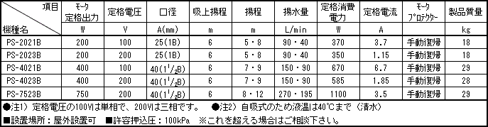 自吸式ヒューガルポンプ