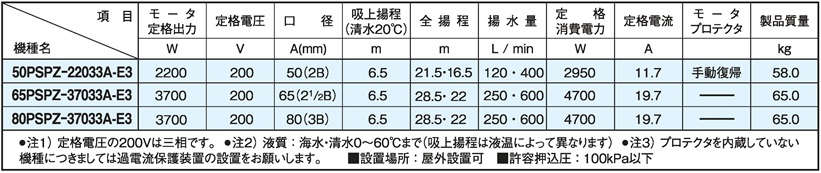 お得な情報満載 三相電機 自吸式ヒューガルポンプ 80PSPZ-37033B-E3 三相200V 60Hz メカニカルシールタイプ 送料無料  一部地域除