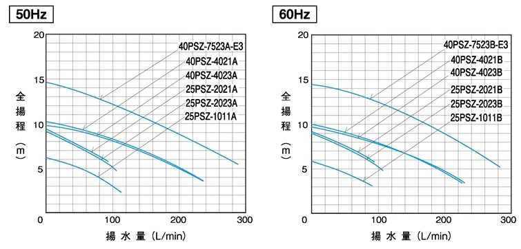 開催中 三相電機 自吸式ポンプ 0.2kW-0.75kW 40PSPZ-4031B 揚水ポンプ 給水ポンプ 汲み上げ 自給式 自吸 自給 加圧ポンプ  給湯器 エコキュート ソーラー ソーラーシステム チラー 熱交換器 電気温水器 給湯 自吸式 温水循環ポンプ 温水ポンプ 給湯加圧ポンプ 給湯加圧器  ...