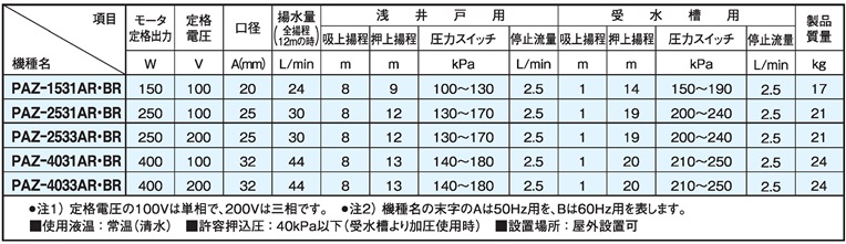 三相電機 自吸式ポンプ 循環ポンプ 40PSPZ-7533A-E3 40PSPZ-7533B-E3 200V 給水ポンプ 海水ポンプ - 2