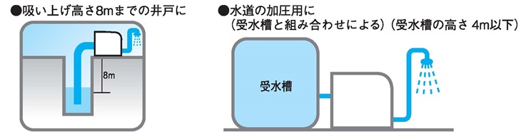 最終値下げ アクアクラフト三相電機 循環ポンプ PAZ-2531BR 浅井戸用 自動ポンプ 管理100