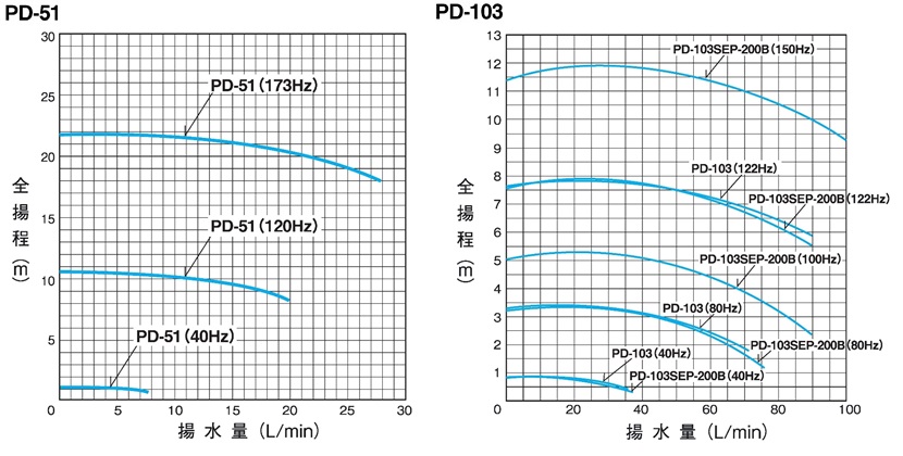 iFormosa 水道 100V 6L min 95m 高圧 加圧ポンプ 交流 家庭用 加圧給水用インバーターポンプ IF-100VDP160 - 4