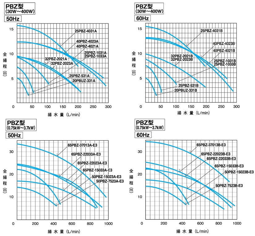 三相電機 ポンプ60Hz 鋳鉄製ラインポンプ 三相200V 通販