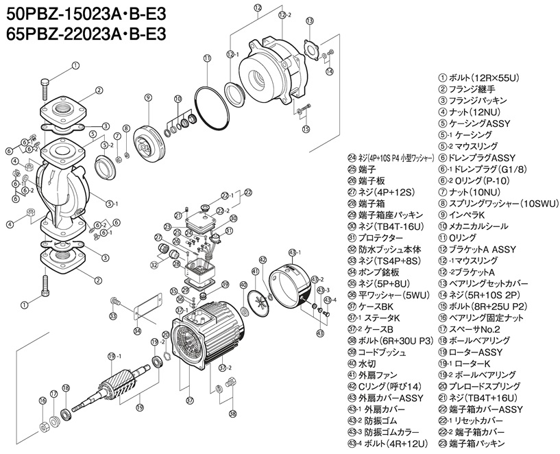 鋳鉄製ラインポンプ全閉モータ   三相電機株式会社   先進の技術