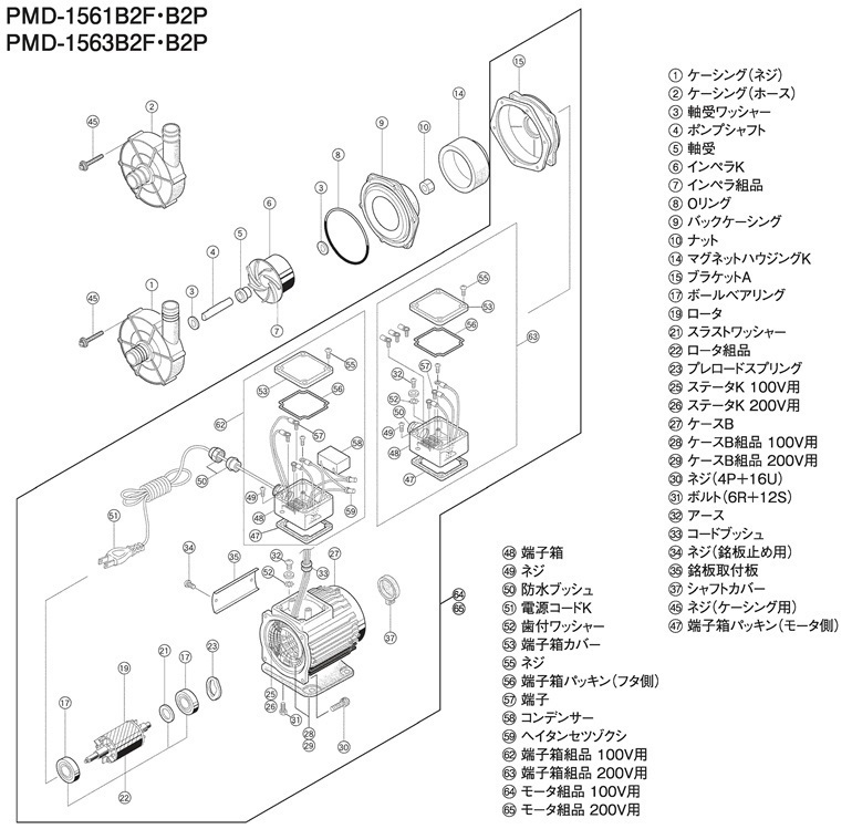 マグネットポンプ（ケミカル・海水用） | 三相電機株式会社 | 先進の