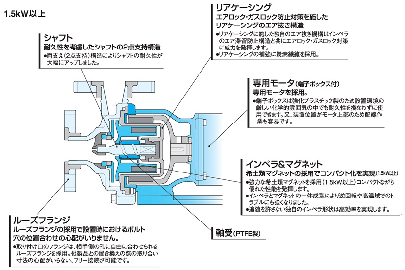 超可爱の 三相電機 マグネットポンプ ホース接続 PMD-2573B2F ケミカルポンプ 薬品 薬液 小型マグネットポンプ 陸上ポンプ 給湯器  ソーラー 床暖房 海水ポンプ 水処理 ポンプ ケミカルマグネットポンプ ボイラー 冷却水 冷却塔 ケミカル